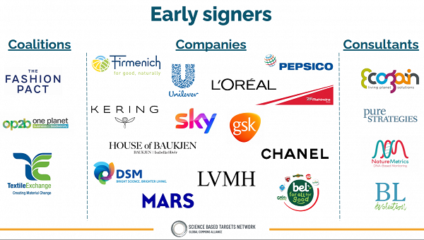 Science Based Targets Network (SBTN) Corporate Engagement Program